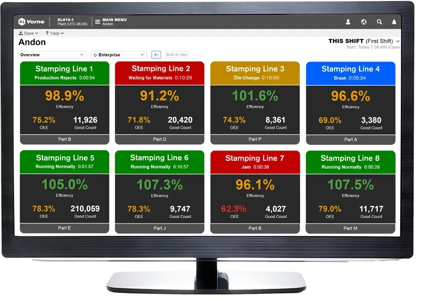 Vorne OEE Monitoring Report