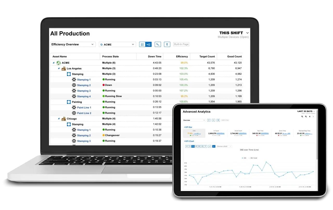 All Production Report shown on laptop and tablet