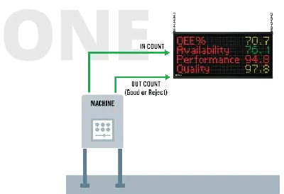 Sensor Attatchment Diagram
