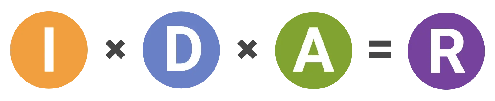 Image of the IDA formula.