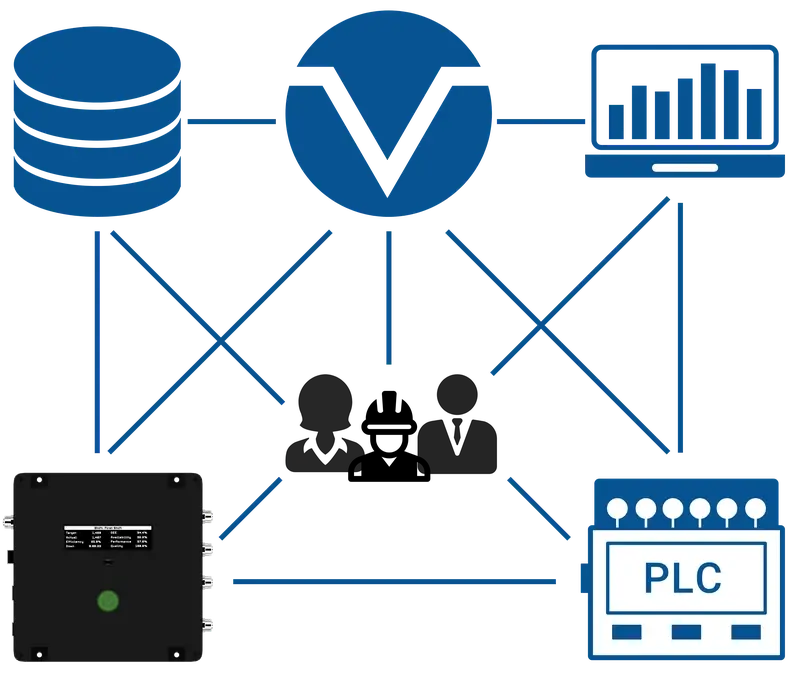 XL device connecting your entire team with data.