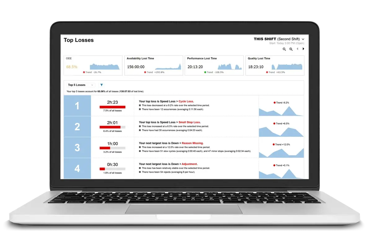 Built-in Vorne XL top losses report shown on a laptop.