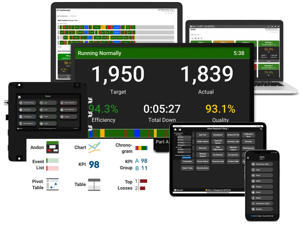 Many parts of the XL platform including the device, plant floor scoreboard, web-based reporting interface, and free app.