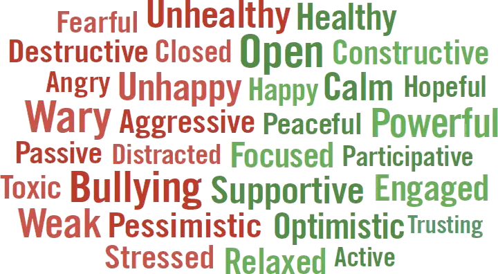 Word cloud with red vs green attributes.