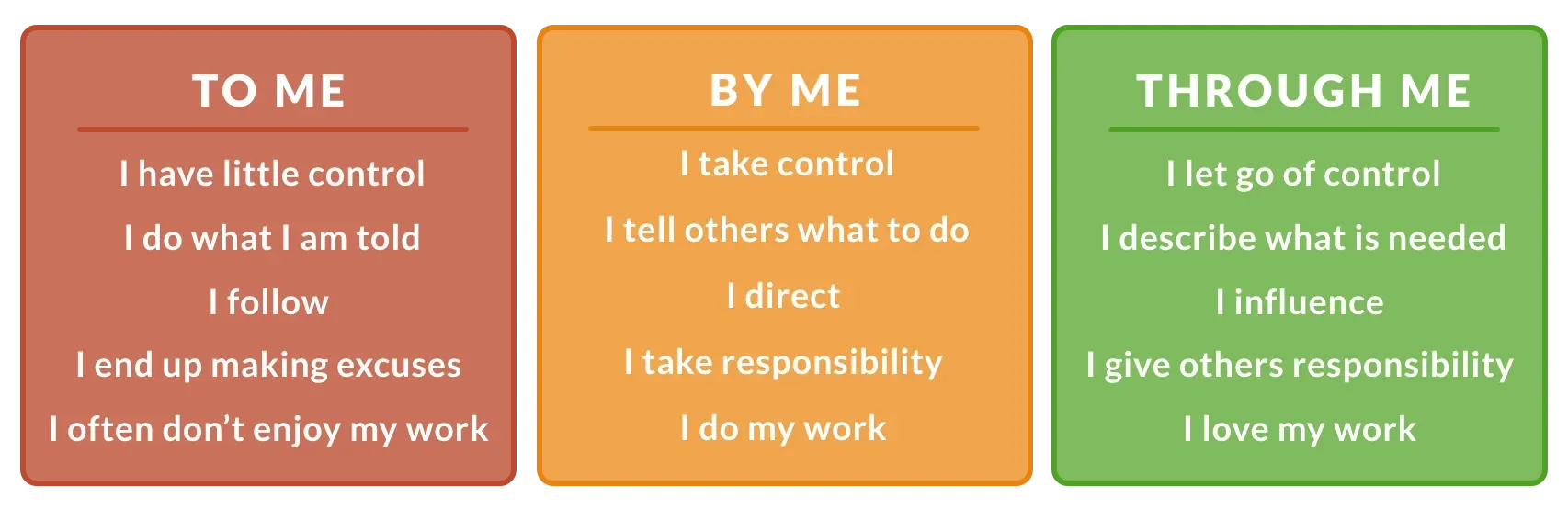 Table emphasizing that to be an effective leader, you need to be able to let go of control and give others responsibility.