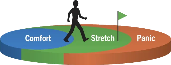 Illustration of someone walking from an area of comort towards stretching themself.