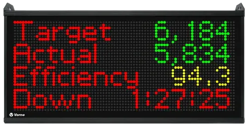 Image of the Vorne XL scoreboard.