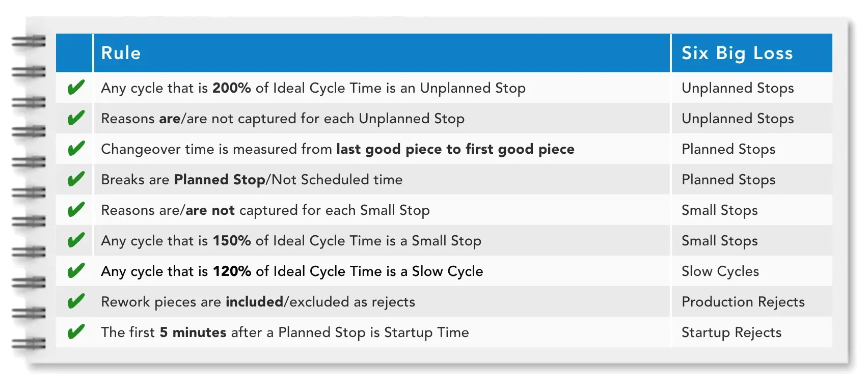 Nine rules that each map to one of the six big losses.