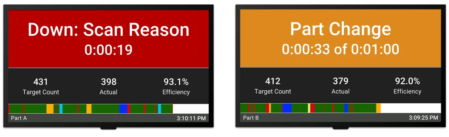 Two Vorne XL HD scoreboards, one showing downtime and one showing a changeover.
