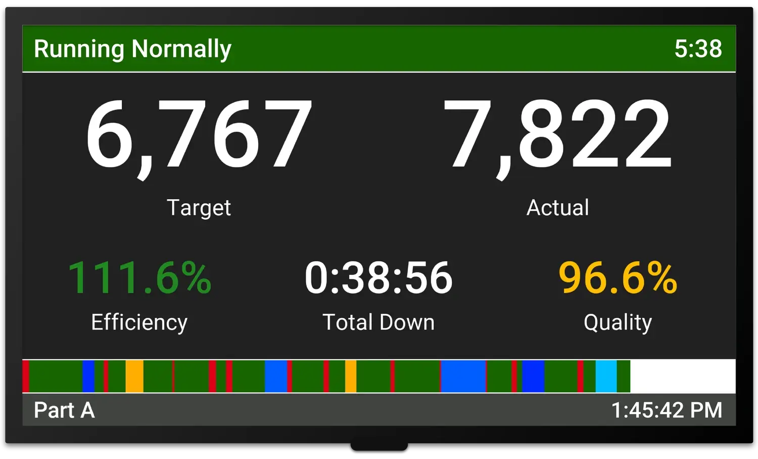 Image of the Vorne XL HD scoreboard depicting a process that is running normally.