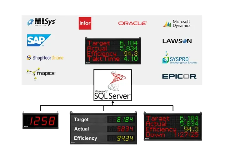 Image showing that in addition to SQL, many ERP systems can connect to XL.
