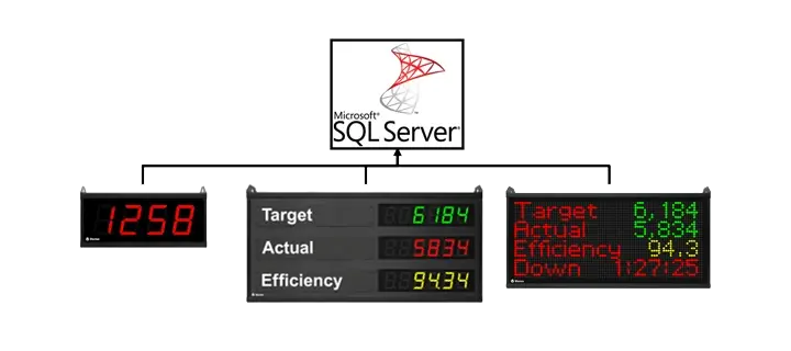 Image showing that Microsoft SQL can connect to XL.