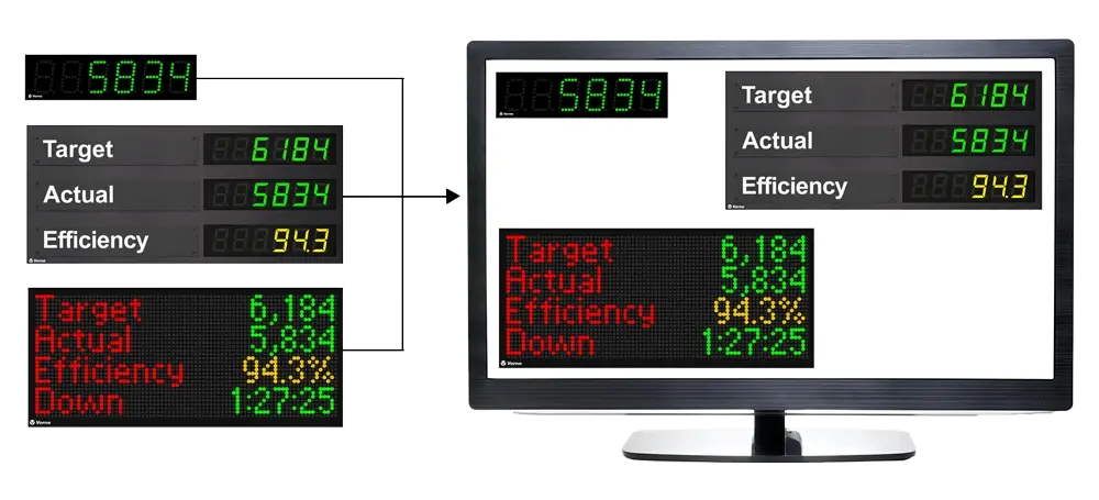 Image showing that XL scoreboards can be viewed on a monitor.
