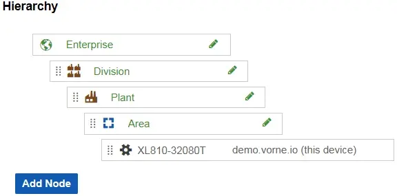 Image of the enterprise hierarchy on the All Production page.