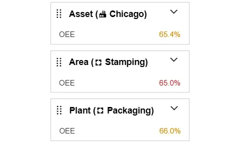 Enterprise aware dashboard in XL manufacturing software.