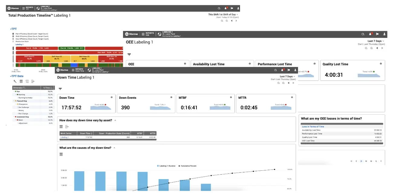 Screen shot of three different built-in reports created in the Vorne XL production monitoring software.