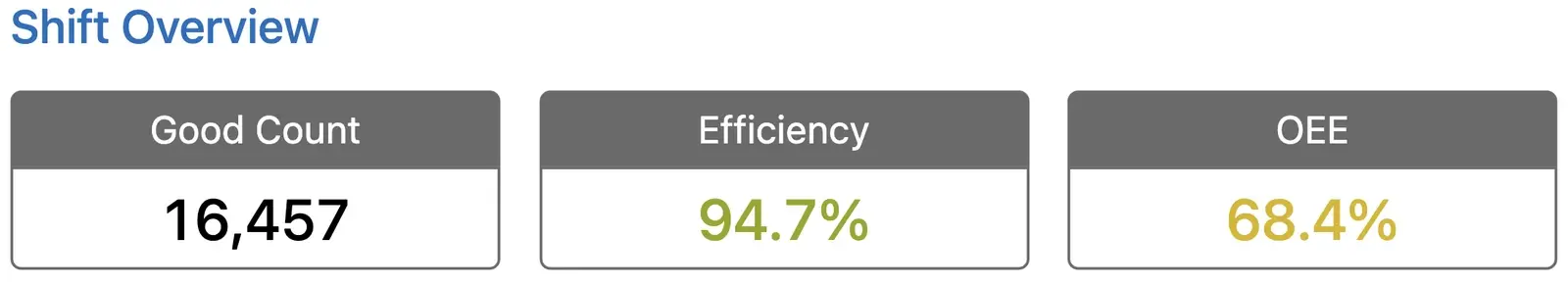 Snapshot of the KPI widget in XL Enterprise Email Reports.