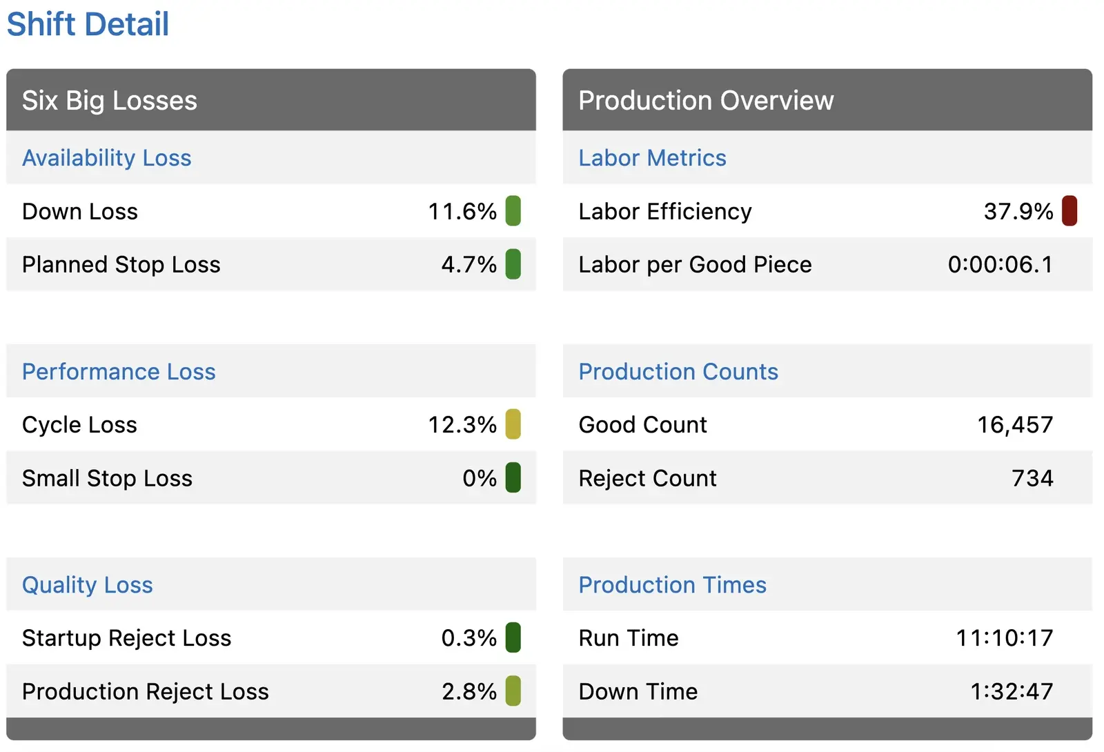Snapshot of the KPI Group widget in XL Enterprise Email Reports.