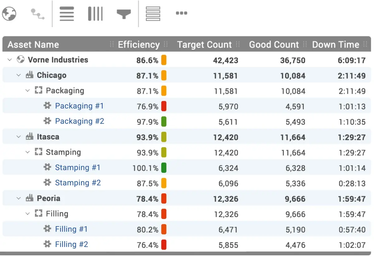New table widget with live controls, grouping options, heat map colors, and adjustable column widths.