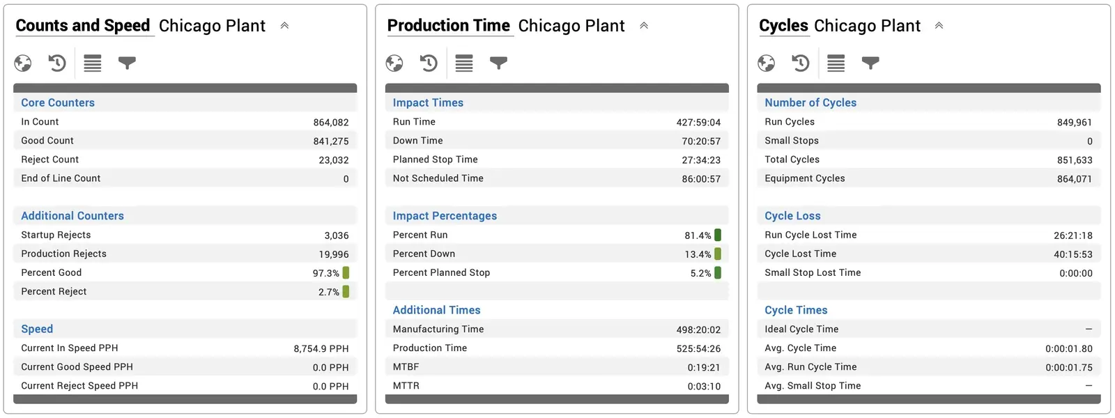 Snapshot of the new KPI Group widget.