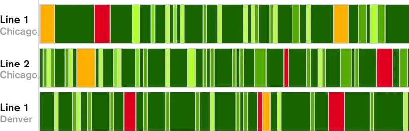 Image of three production chronograms.