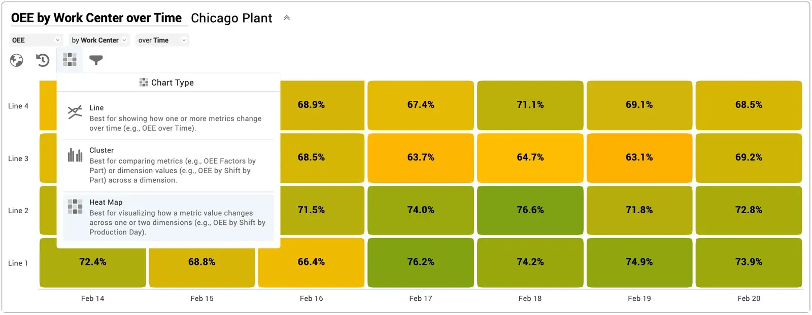 Snapshot of the new Quick Charts feature.