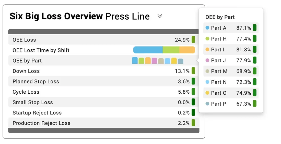 Snapshot of a KPI Group with spark dimensions in the Vorne XL interface.
