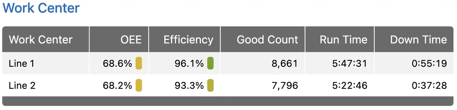 Snapshot of the Table widget in XL Enterprise Email Reports.
