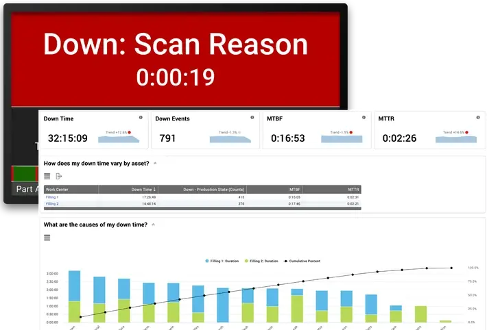 Detailed downtime report from Vorne XL, as well as the XL HDMI scoreboard depicting a down event.