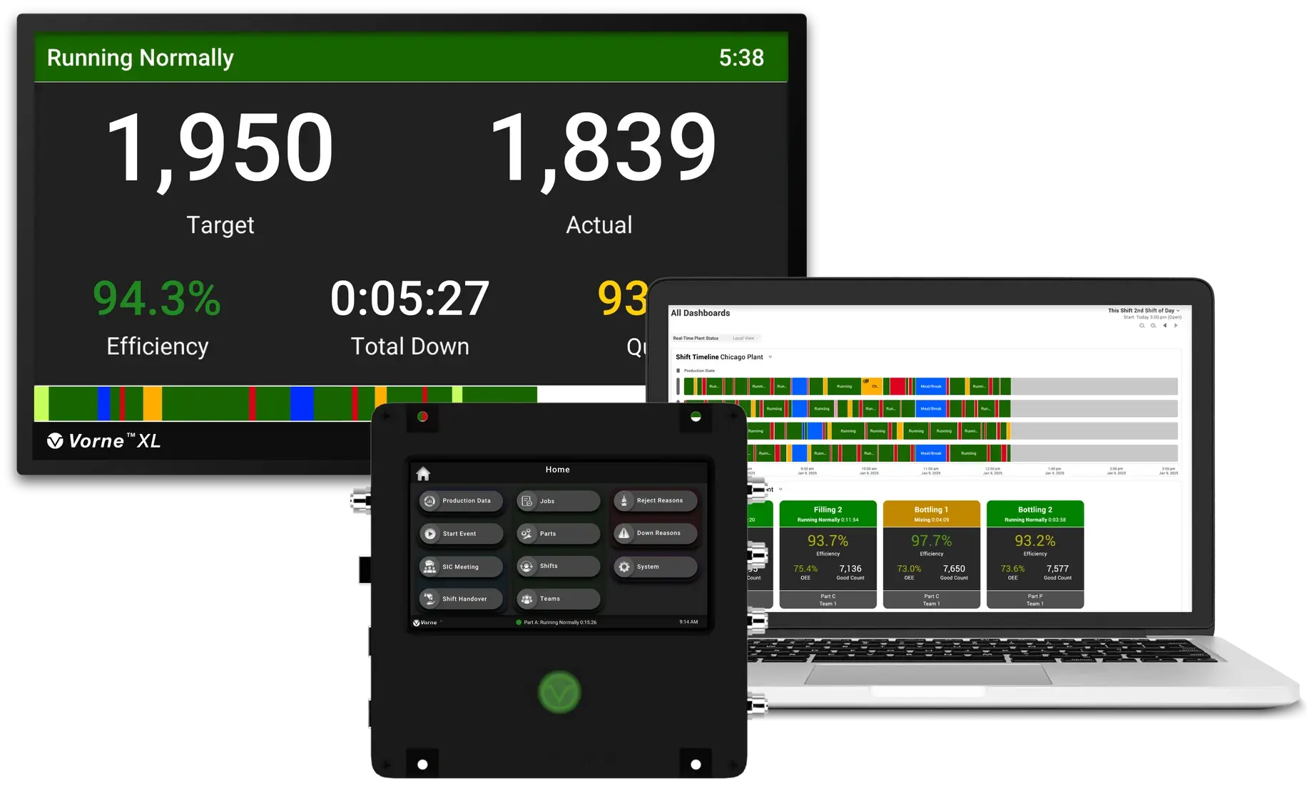 XL Touch device, HDMI plant floor scoreboard, and broser-based report on a laptop.