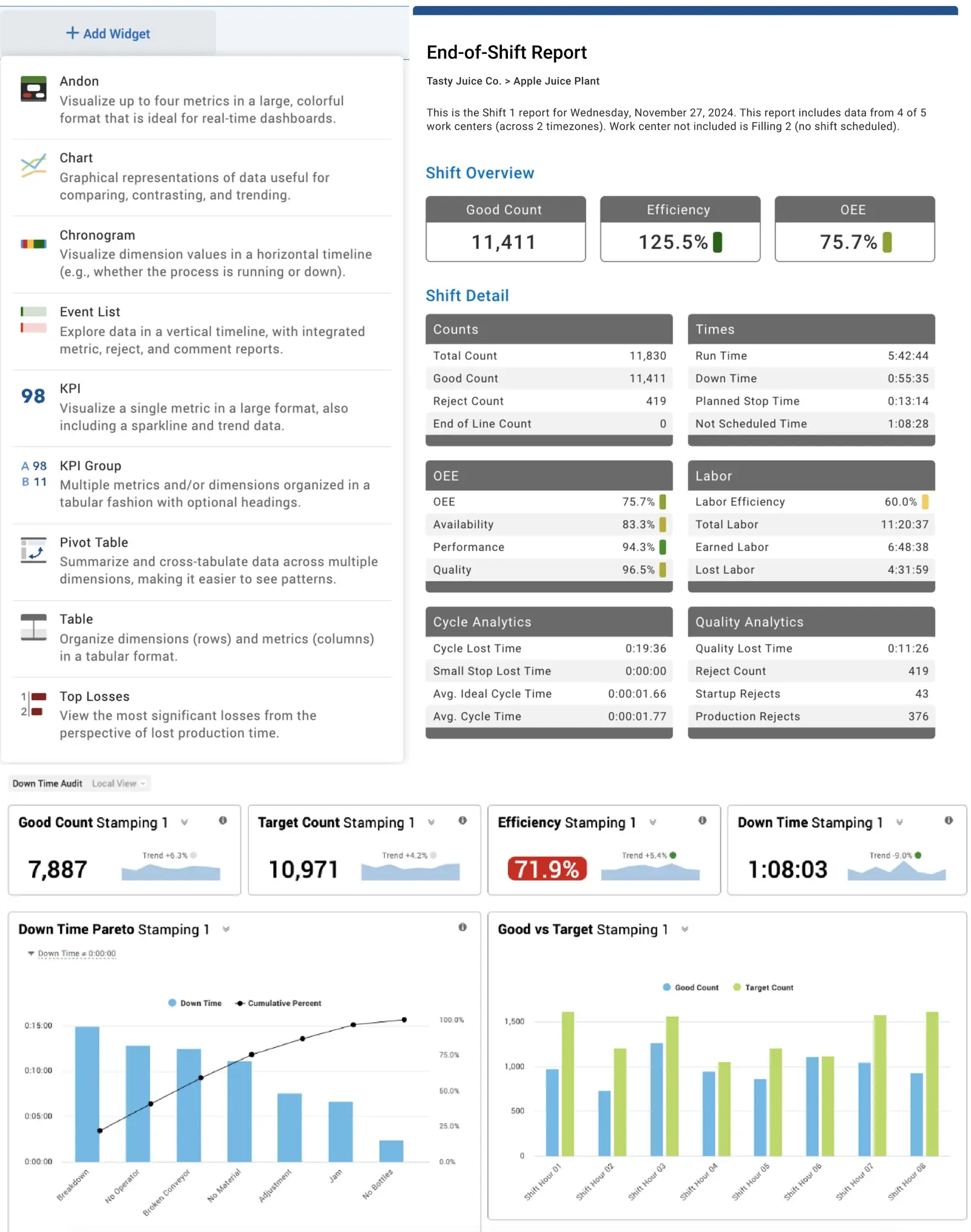 Three different aspects of reporting from Vorne XL: dashboards widget dropdown, email report, and down time dashboard.