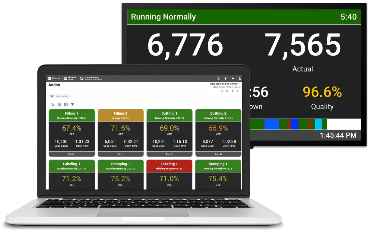 Andon report from the Vorne XL software and the XL HD plant floor scoreboard.