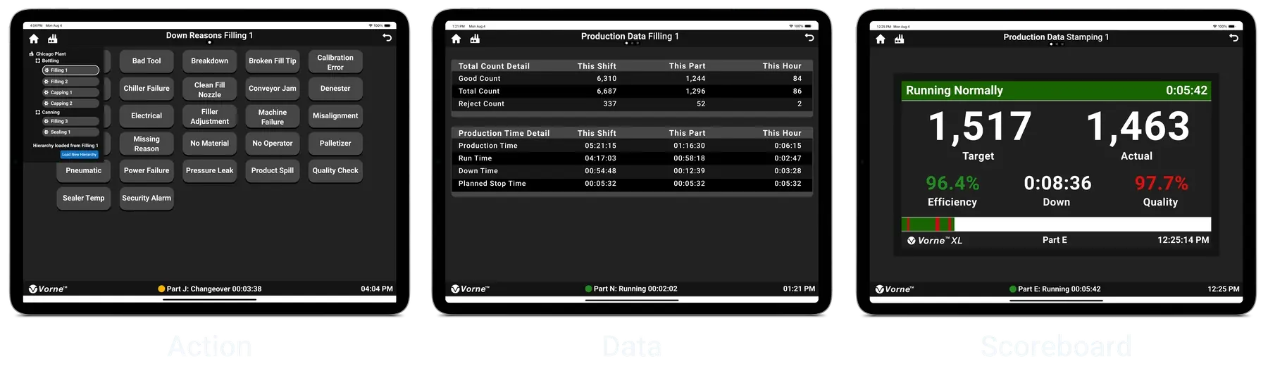 Three screen captures from the XL Sidekick app showing examples of Action, Data, and Scoreboard screens.