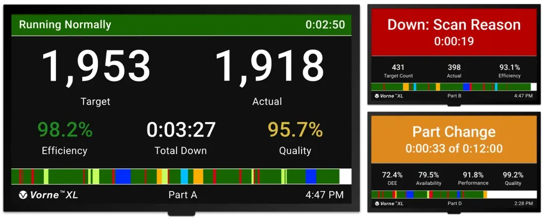 XL HD scoreboard shown in three different production states: Running Normally, Down, and Changeover.