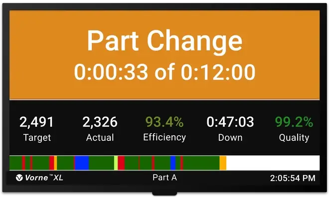 HDMI plant-floor scoreboard depicting the line going into a part change.