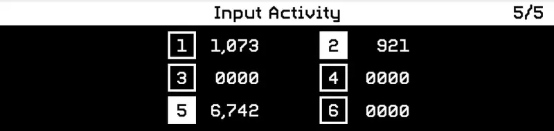The XL HD+ OLED screen depicting input activity data.