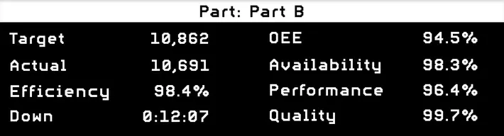 The XL HD+ OLED screen depicting data for the current part run.