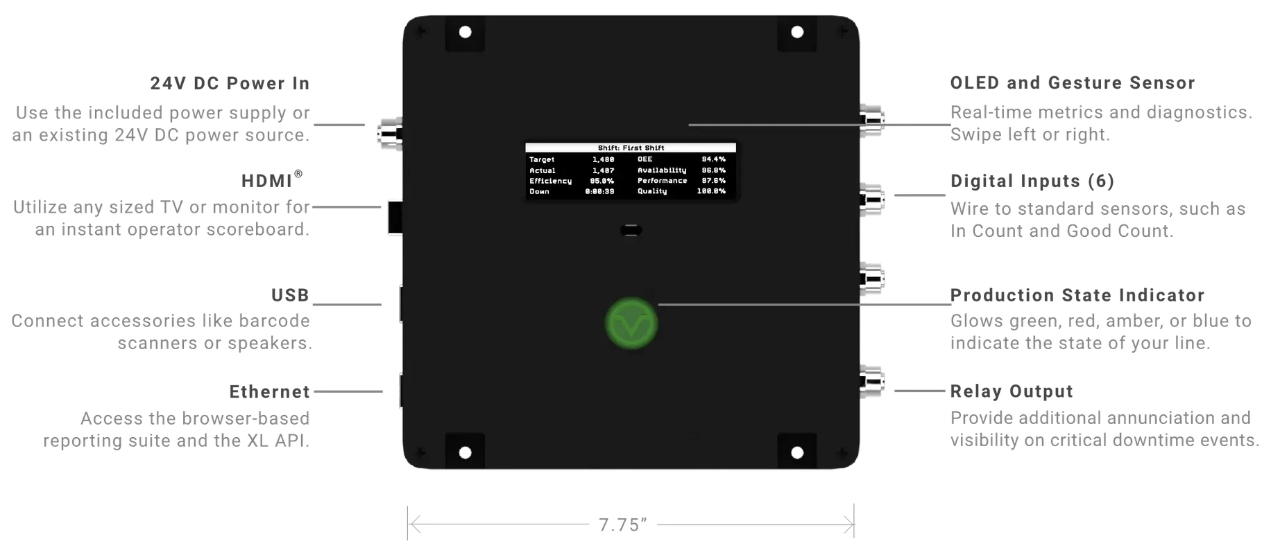 L'appareil XL HD Plus est équipé d'une alimentation, d'un port HDMI, d'un port USB, d'un port Ethernet, d'un écran OLED, d'entrées numériques, d'un indicateur d'état de production et d'une sortie relais.