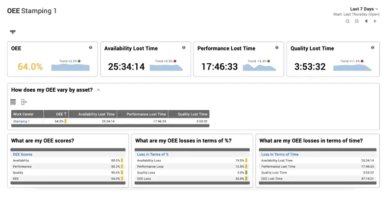 XL HD OEE Dashboard