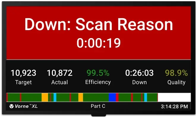 HDMI plant-floor scoreboard depicting the line going down and encouraging operators to add a down reason.
