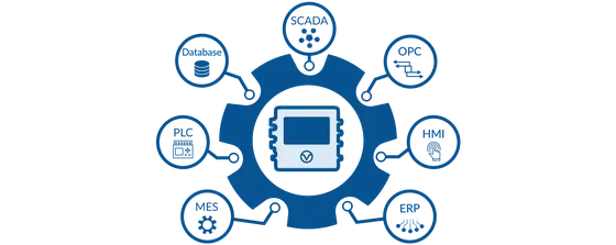 Infographic depicting all the different systems that can integrate with XL.