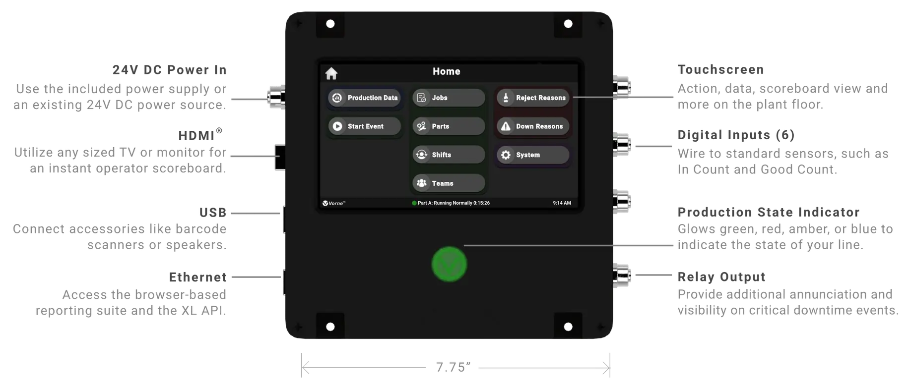 L'appareil XL Touch est équipé d'une prise d'alimentation, d'un port HDMI, d'un port USB, d'un port Ethernet, d'un écran tactile, d'entrées numériques, d'un indicateur d'état de production et d'une sortie relais.
