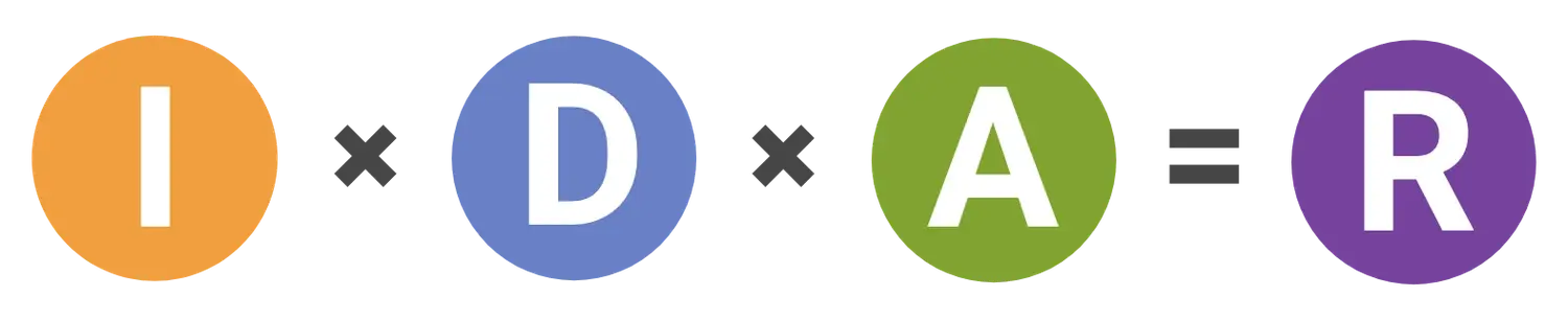 The IDA equation is that information times decisions times actions equal results.