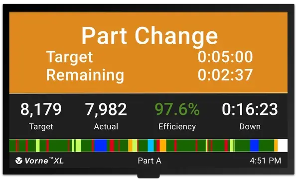 OEE Display showing there is a setup or a changeover.