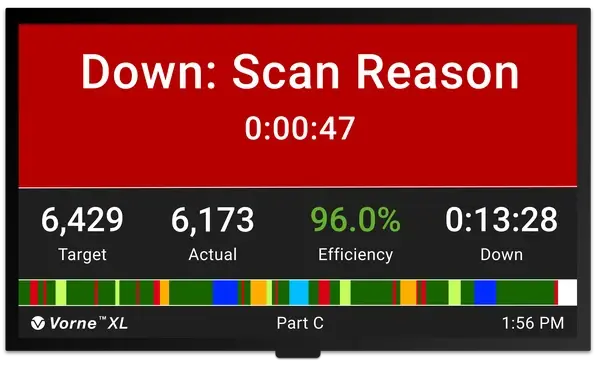OEE Display showing the line is down.