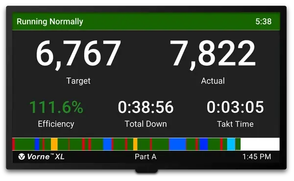 Production scoreboard for real-time metrics.