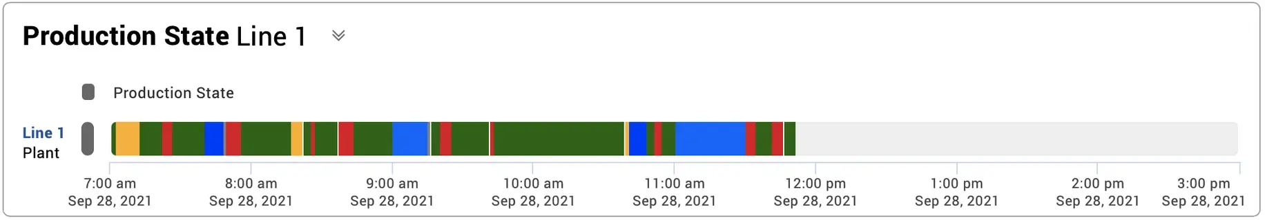 Image of a chronogram populating in real-time.