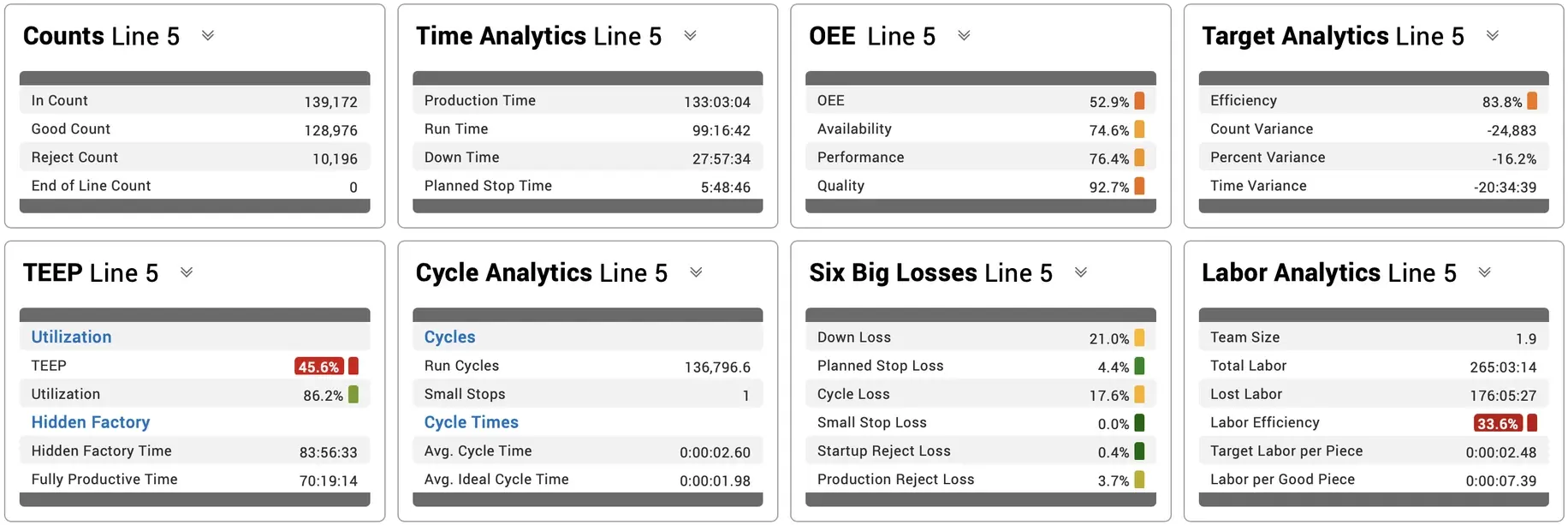 Image of eight KPI Groups, each with their own set of related metrics.