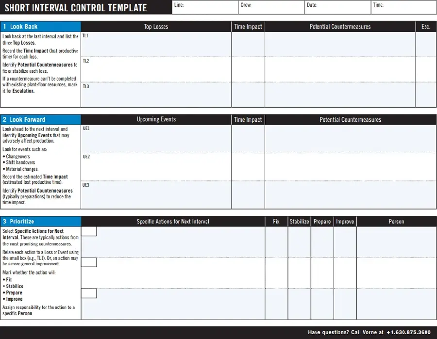 A template to document the process of looking back, looking forward, and prioritizing short interval control actions.