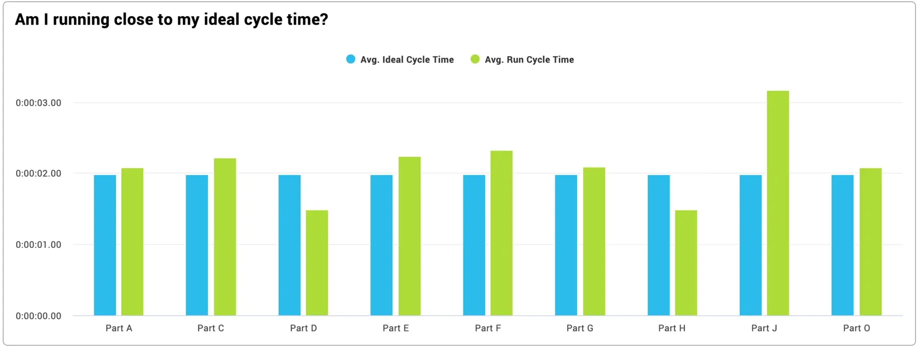 Image of a bar chart showing ideal cycle time by part.